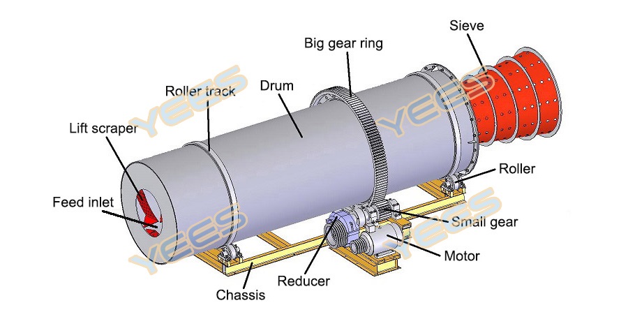 Rotary drum scrubber diagram