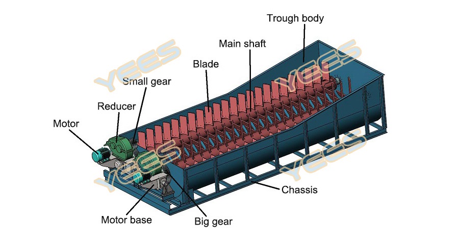 Spiral sand washer diagram