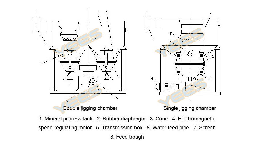 Jig machine diagram