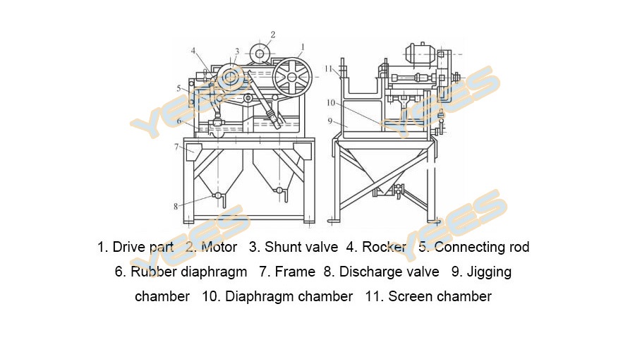 Mining diaphragm jig diagram