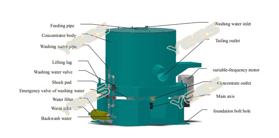 Gold centrifugal concentrator diagram