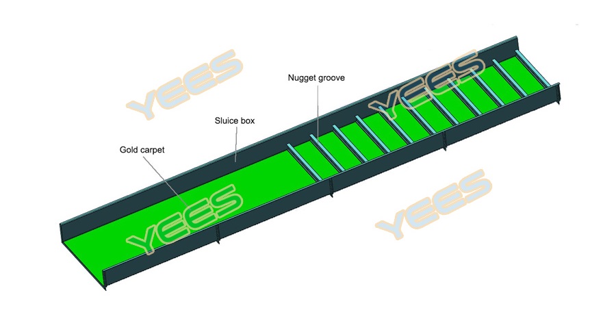 Carpet gold sluice box diagram