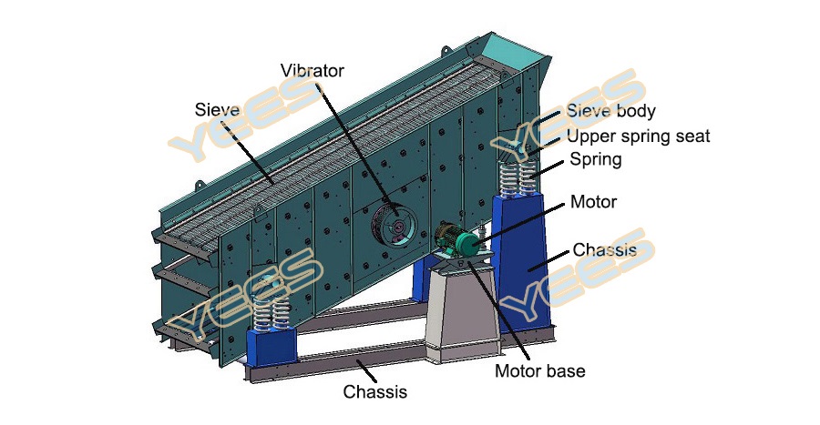 Circular vibrating screen diagram