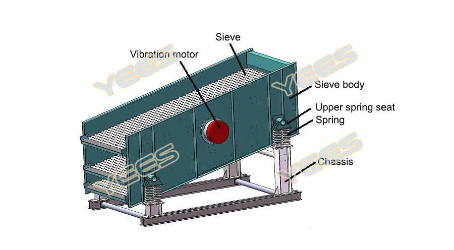 YSC circular vibrating sieve machine diagram