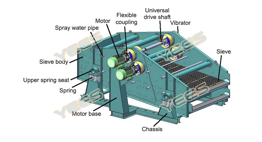 ZKB linear vibrating screen diagram