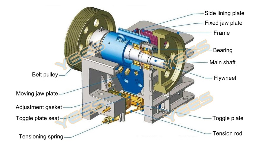 PE jaw crusher diagram