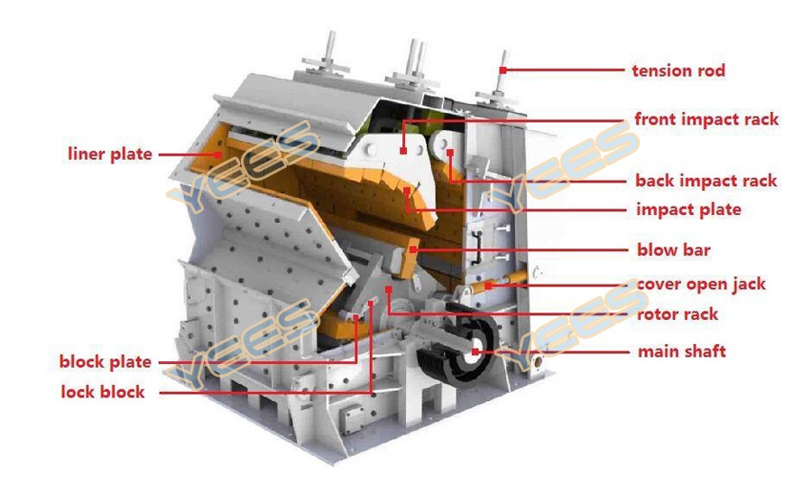 Hammer impact crusher diagram