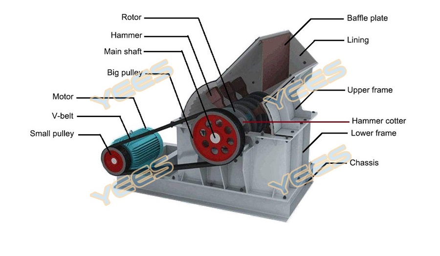 Hammer mill rock crusher diagram