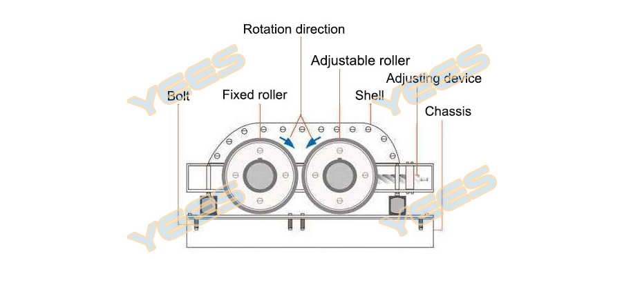 Double roll crusher diagram