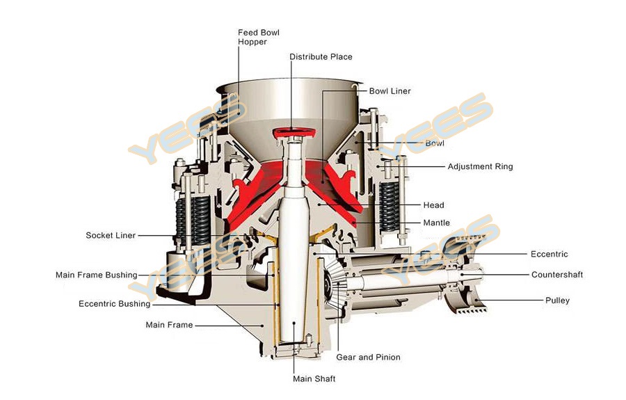 Spring stone cone crusher diagram