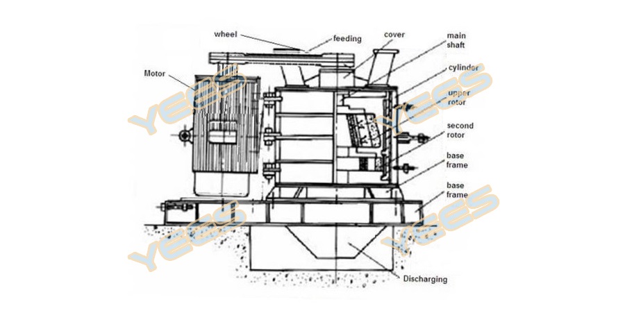 Vertical shaft impact crusher diagram