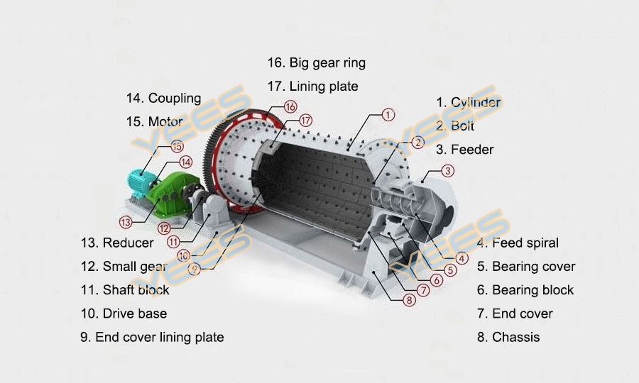 Ball mill diagram