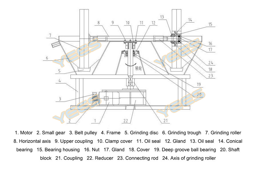 Wet pan mills diagram