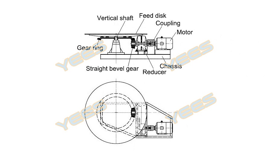 Disk feeder diagram