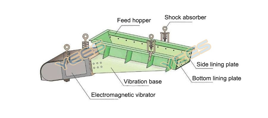 Electromagnetic vibrating feeder diagram
