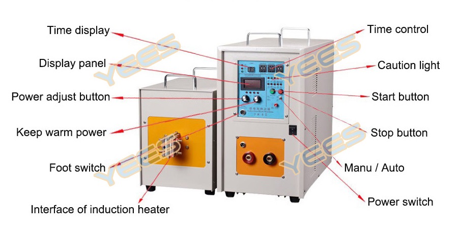 Gold smelting furnace diagram