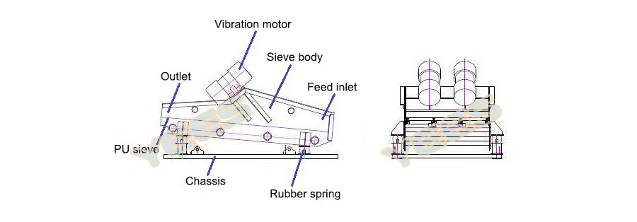 linear dewatering screens diagram