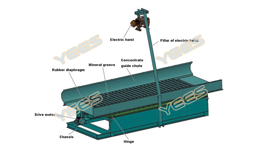 Vibrating gold sluice diagram Vibrating gold sluice diagram