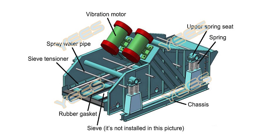 ZZS linear vibrating screen diagram ZZS linear vibrating screen diagram