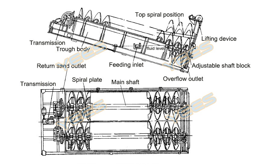 screw classifier diagram
