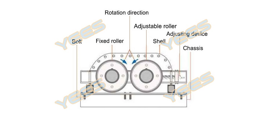 Double roll crusher diagram Double roll crusher diagram