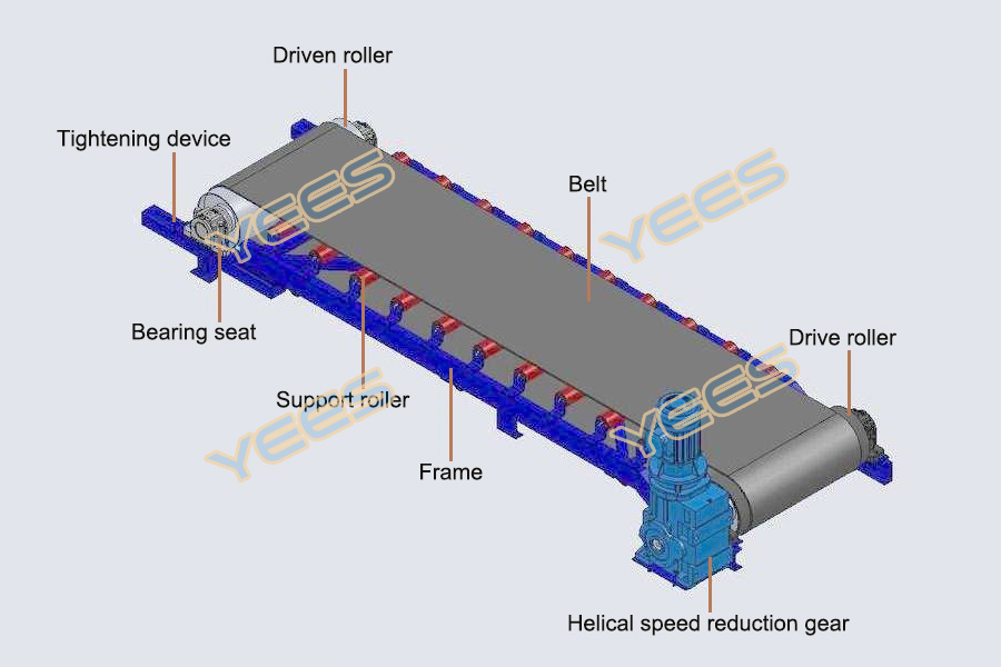 Belt feeder diagram Belt feeder diagram