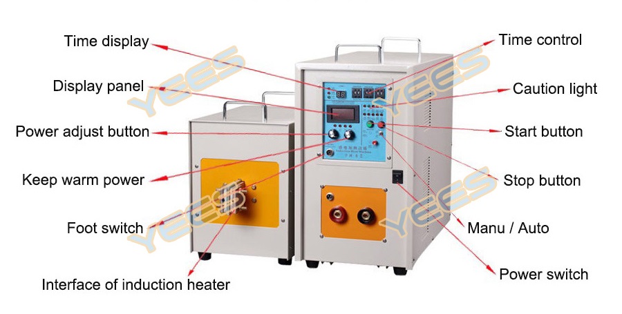Gold smelting furnace diagram Gold smelting furnace diagram