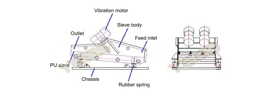 linear dewatering screens diagram linear dewatering screens diagram