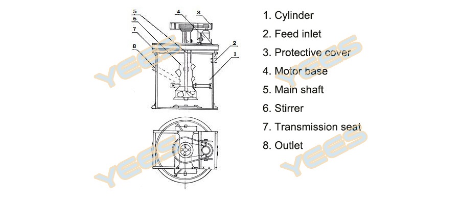 Mine agitating tank diagram Mine agitating tank diagram
